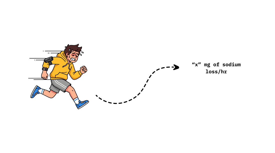 The Salty Truth: How Much Sodium Are You Actually Leaking?